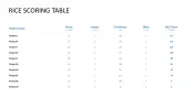 RICE/ICE Scoring Model