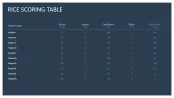 RICE/ICE Scoring Model