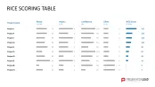 RICE/ICE Scoring Model
