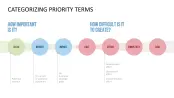 RICE/ICE Scoring Model