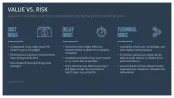 RICE/ICE Scoring Model