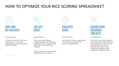 RICE/ICE Scoring Model