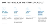 RICE/ICE Scoring Model