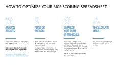 RICE/ICE Scoring Model