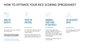 RICE/ICE Scoring Model