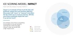 RICE/ICE Scoring Model