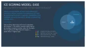 RICE/ICE Scoring Model