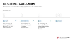 RICE/ICE Scoring Model