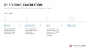 RICE/ICE Scoring Model