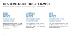 RICE/ICE Scoring Model