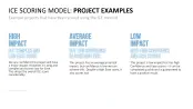 RICE/ICE Scoring Model