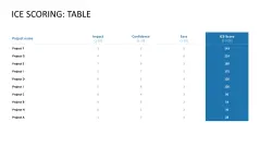 RICE/ICE Scoring Model