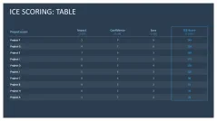 RICE/ICE Scoring Model