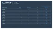 RICE/ICE Scoring Model