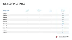RICE/ICE Scoring Model