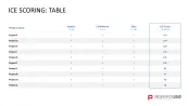 RICE/ICE Scoring Model