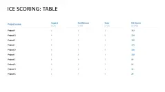RICE/ICE Scoring Model