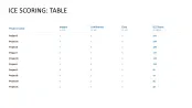 RICE/ICE Scoring Model