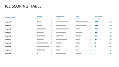 RICE/ICE Scoring Model