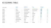 RICE/ICE Scoring Model