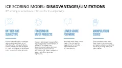 RICE/ICE Scoring Model