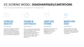 RICE/ICE Scoring Model