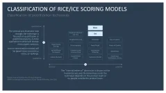 RICE/ICE Scoring Model