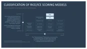 RICE/ICE Scoring Model