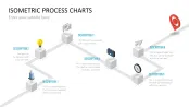 Isometric Process Charts