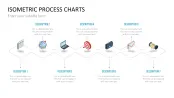 Isometric Process Charts
