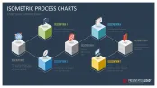Isometric Process Charts