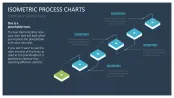 Isometric Process Charts