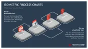 Isometric Process Charts