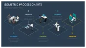 Isometric Process Charts