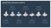 Isometric Process Charts