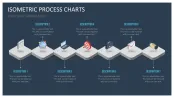 Isometric Process Charts