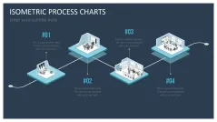Isometric Process Charts