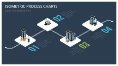 Isometric Process Charts