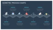 Isometric Process Charts