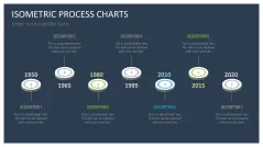 Isometric Process Charts