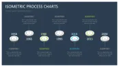 Isometric Process Charts