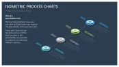 Isometric Process Charts