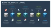 Isometric Process Charts