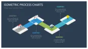 Isometric Process Charts