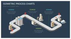 Isometric Process Charts