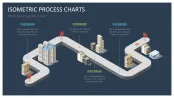 Isometric Process Charts