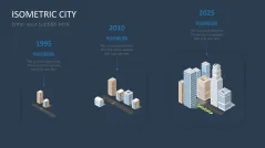 Isometric City PowerPoint Template