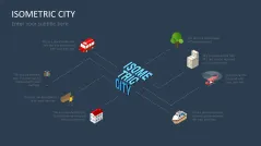 Isometric City PowerPoint Template