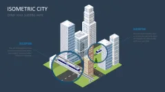 Isometric City PowerPoint Template