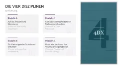 4DX-Methode 